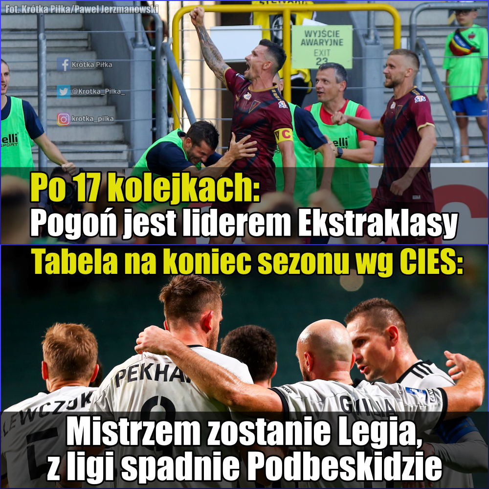 Statystycy Wyliczyli Kto Wygra Ekstraklas Faworytem Jest Legia